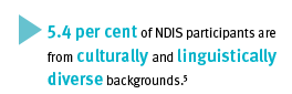 5.4 per cent of NDIS participants are from culturally and linguistically diverse backgrounds. 