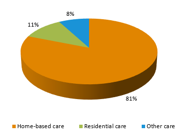 Number of children in out-of-home care, by Indigenous status, as at 30 June 2007 to 2011